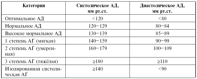 Степени ГБ