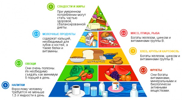 Правильное питание