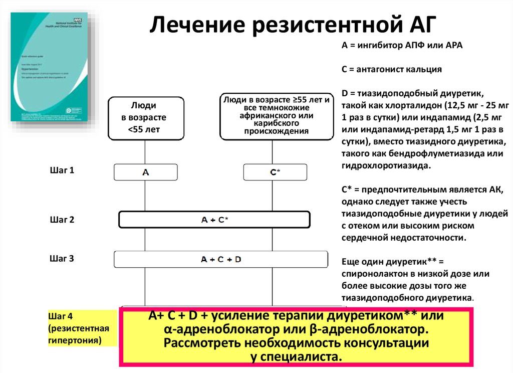 Резистентная АГ