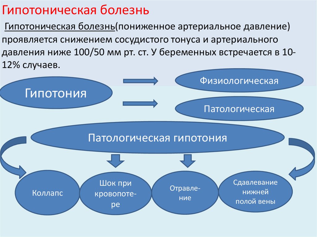 Гипотоническая болезнь