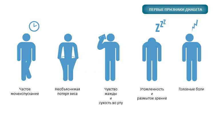 Ранние признаки диабета у женщин