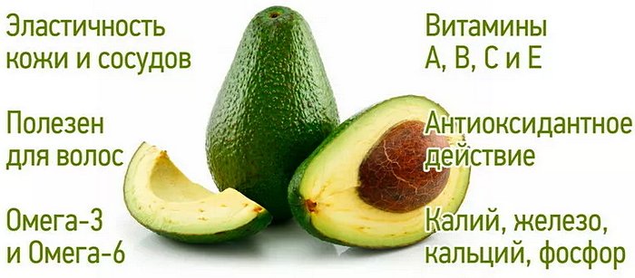 польза авокадо для организма