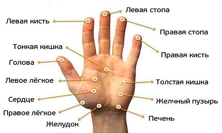 Массаж рук
