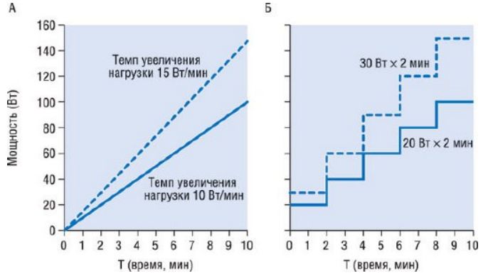 Протоколы нагрузочных тестов