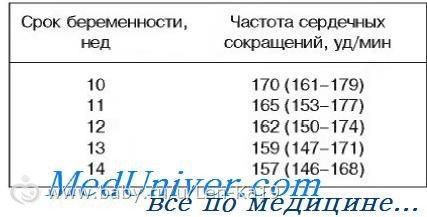 Опрос про пол)))157 уд в мин, не обижайтесь- просто интересно))