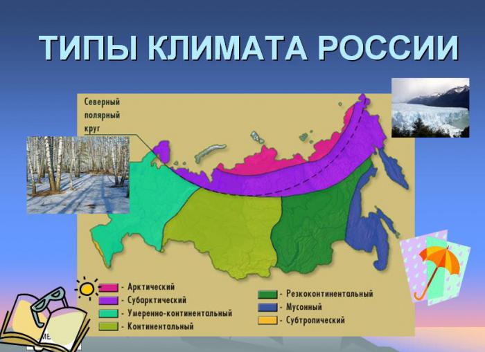 Типы климатов России, таблица