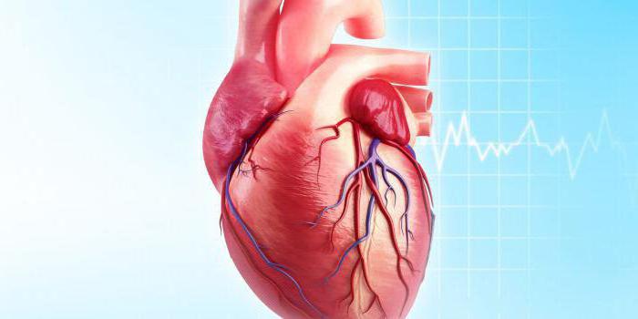постмиокардический кардиосклероз код по мкб 10