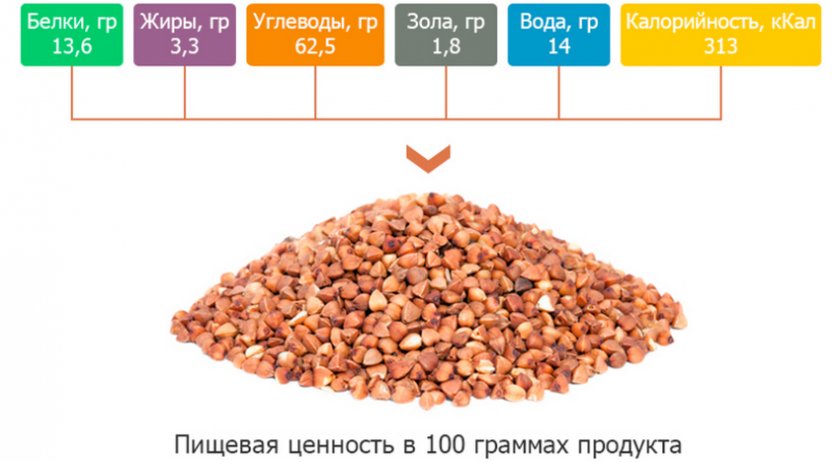 Пищевая ценность гречки