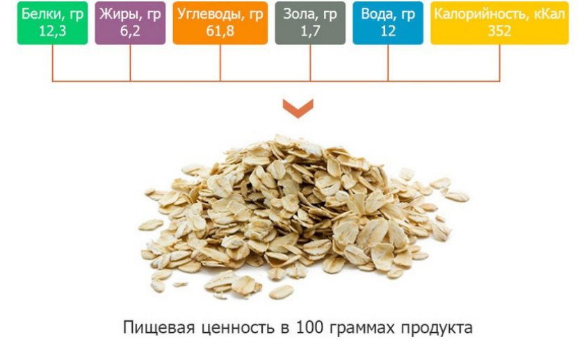 Состав овса