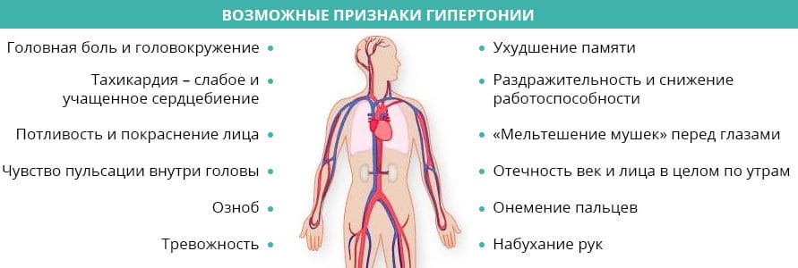 Признаки гипертонии