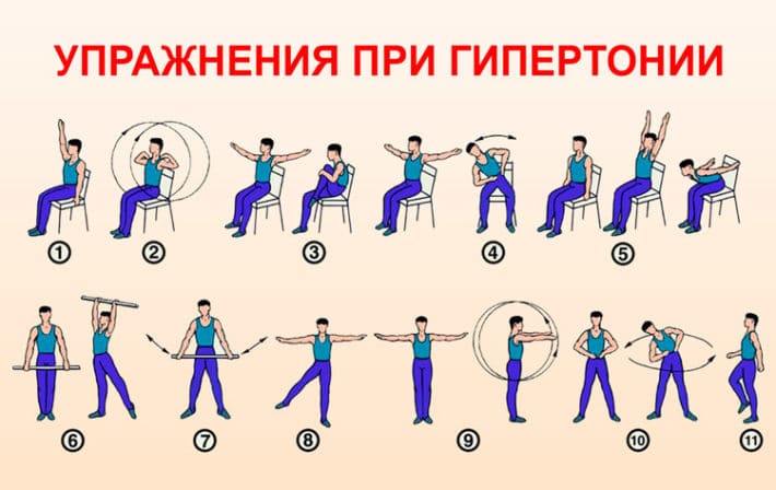 Упражнения при гипертонии