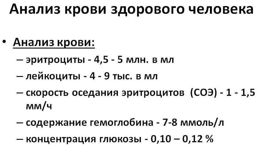 Анализ крови здорового человека
