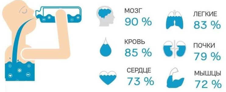 Суточная норма воды при гипертонии