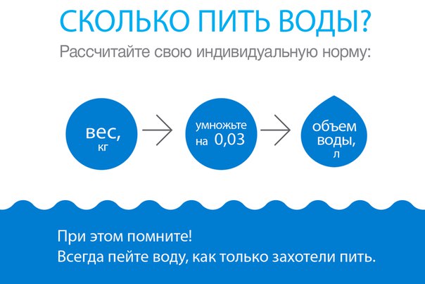 Как рассчитать сколько нужно пить воды