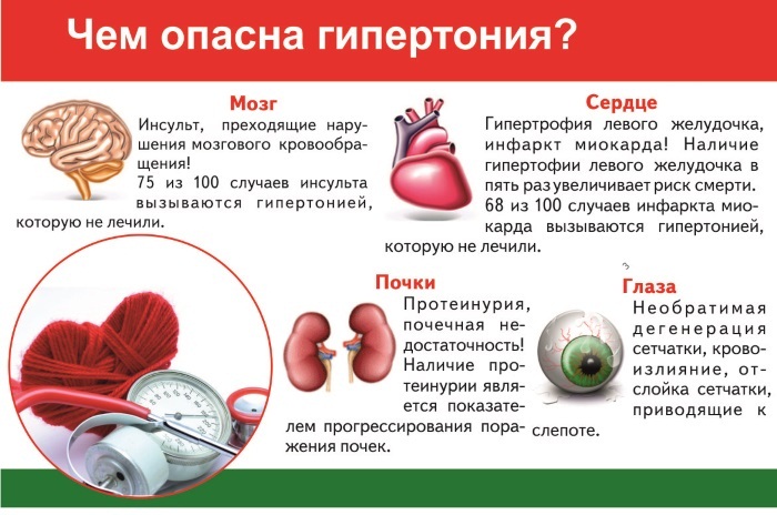 Препараты в таблетках от повышенного давления. Список по алфавиту, названия, цены