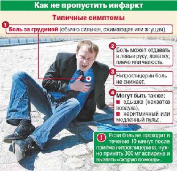 Инфаркт и ишемия