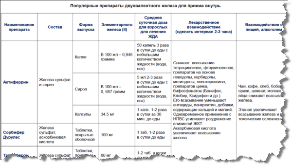 шпаргалка 1 по препаратам железа