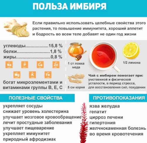 польза имбиря
