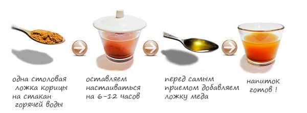 приготовление корицы с медом