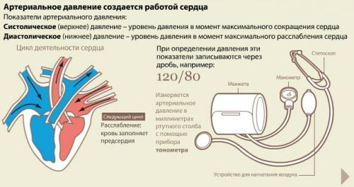 давление