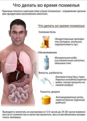Как снять похмельный синдром