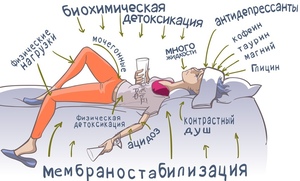 Лекарство от похмелья 
