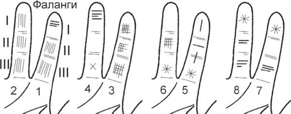 знаки на фалангах пальцев