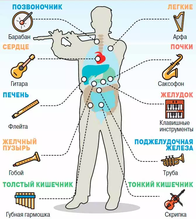 влияние музыки на организм