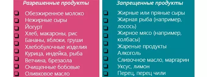 Список продуктов при гипертонии