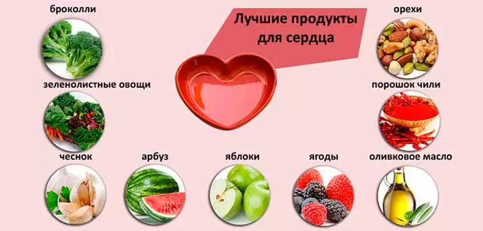 Продукты полезные для сердечной мышцы