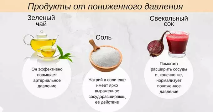 Продукты для повышения давления