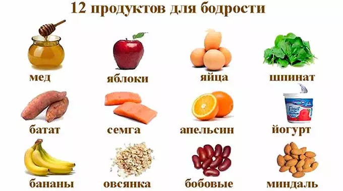 12 продуктов для бодрости