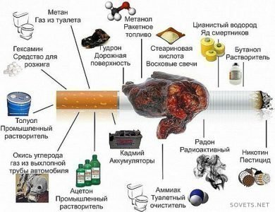 Что содержится в сигарете