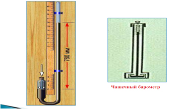 Ртутный барометр