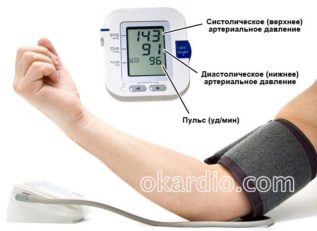 тонометр – прибор для измерения артериального давления