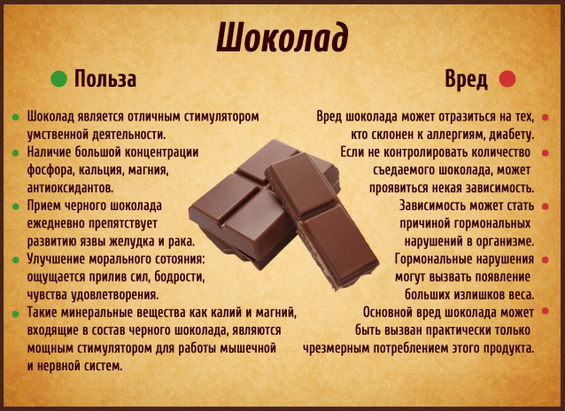 польза и вред шоколада