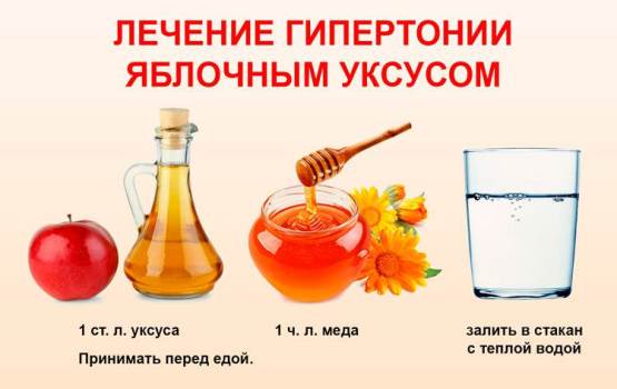 рецепт уксуса с медом