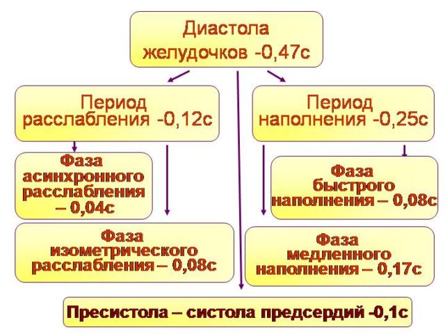 Понятие ДЖ