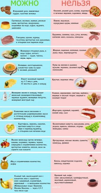 Что можно кушать при панкреатите