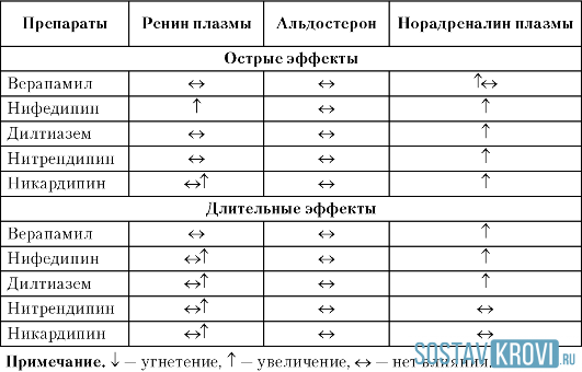 Классификация