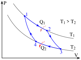 {\displaystyle pV^{\mathsf {k}}=\mathrm {const} }