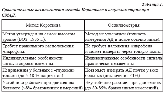 метод короткова