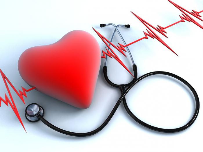 Осложнения острого инфаркта миокарда
